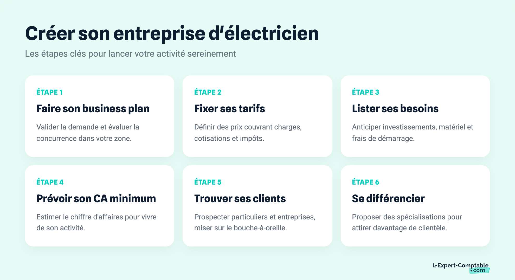 Créer son entreprise d'électricien